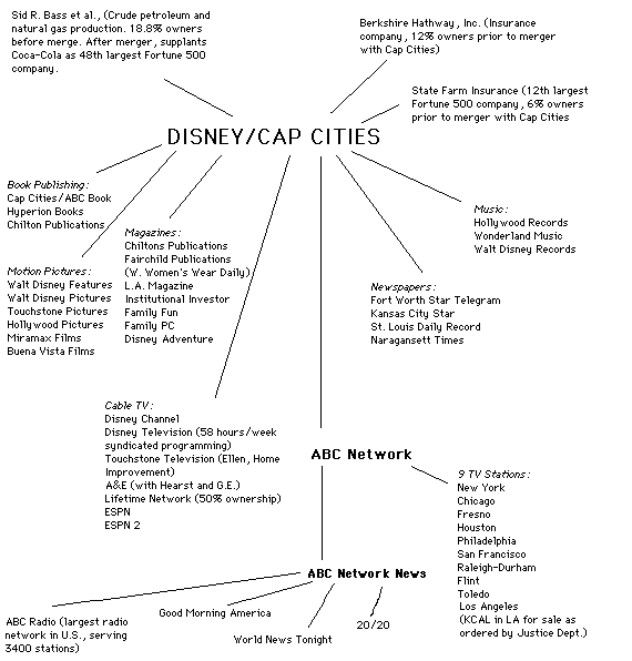Disney/Capital
